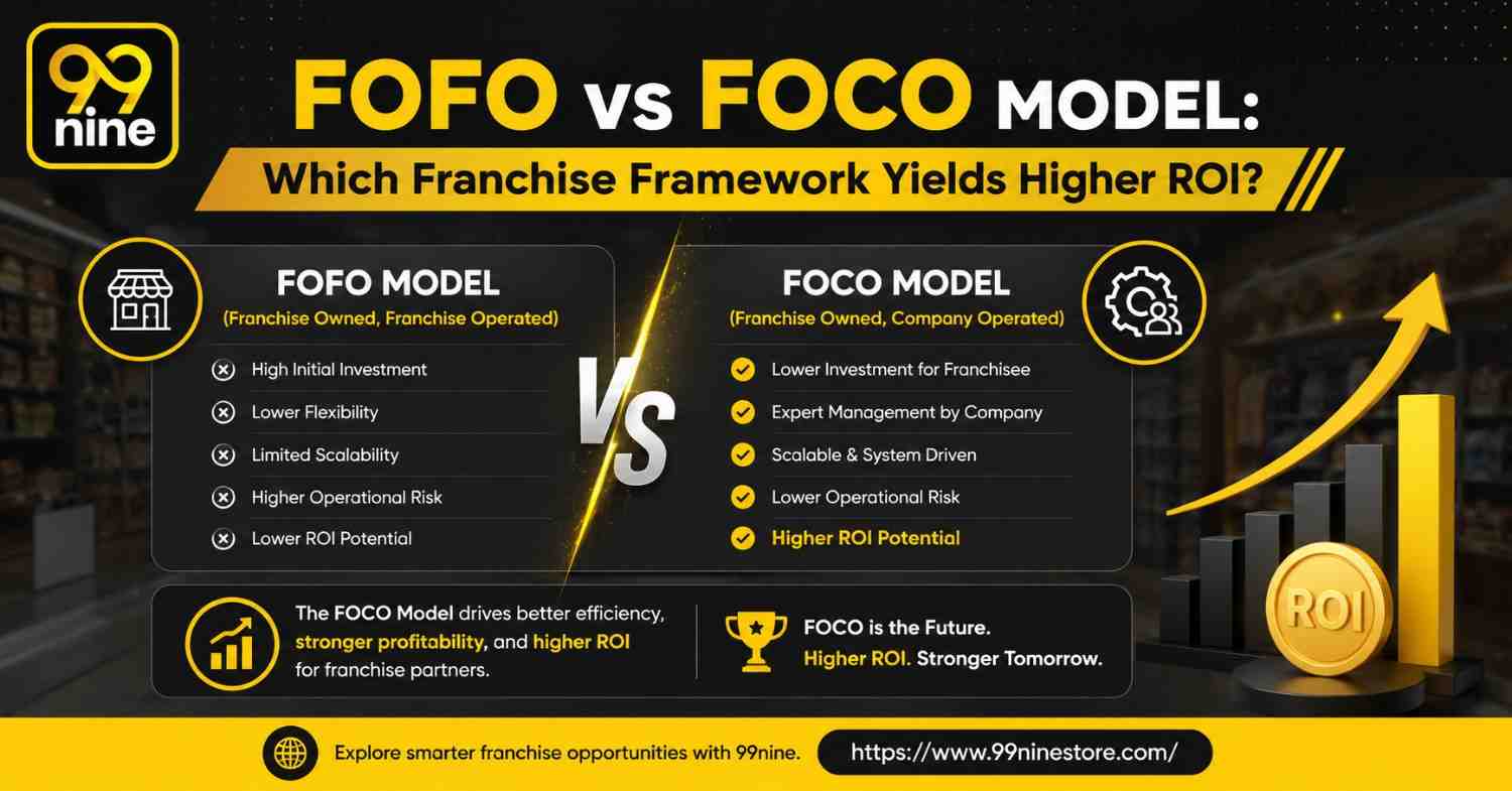 FOFO vs FOCO Model